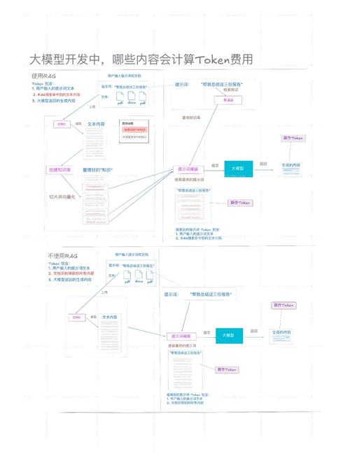 币的网站有哪些_币的官网_如何通过tokenpocket官方网站获得关于新币种的权威分析与建议？